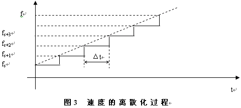 电机在升速过程中对升速总步数进行递减操作当减至零时升速过程结束转入匀速运转过程减速过程的规律与升速过程相同只是按相反的顺…