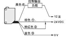 PLC输入点的形式和接法如图