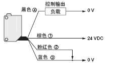 PLC输入点的形式和接法如图