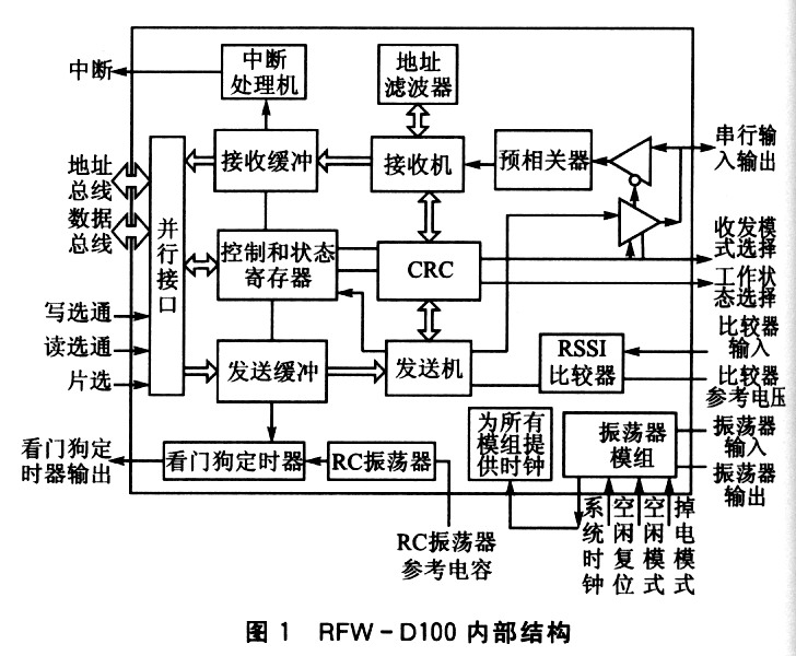 RFW-D100内部结构