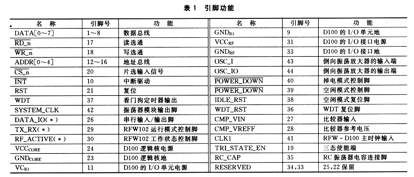 引脚功能