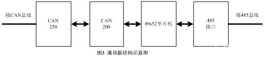 基于CAN总线的模拟射击训练系统设计如图