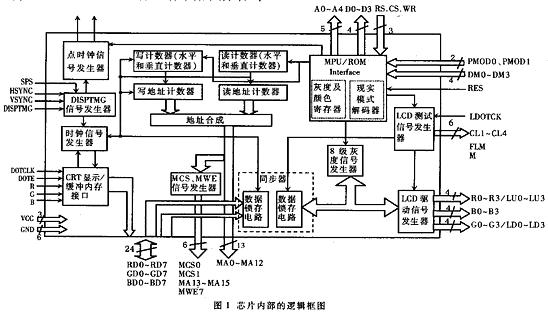 新型LCD视频驱动器如图