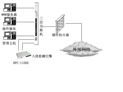 入侵检测的硬件基石——RPC-1100E如图