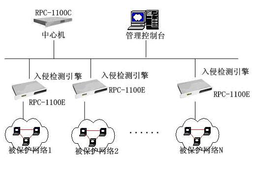 入侵检测的硬件基石——RPC-1100E如图