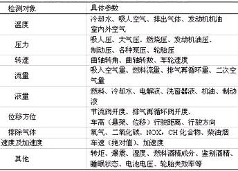 汽车用传感器分类