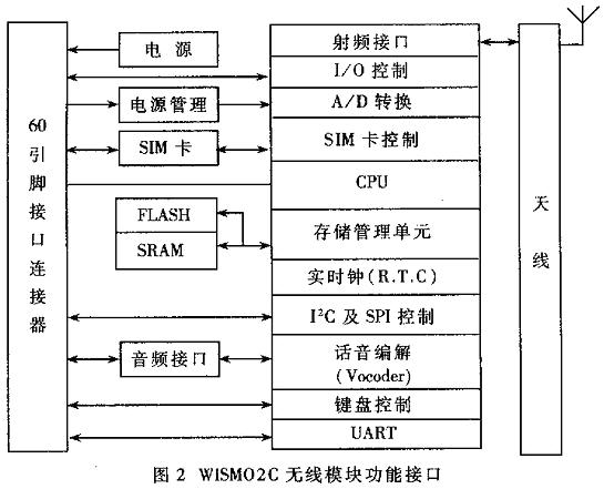 （1）电源接口输入采用标准36V锂电池也可以采用符合纹波系数要求的其他电源作为输入（2）SIM卡接口；直接提供了一个符合GSM1112…