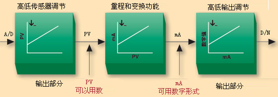 如图2