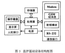 一种基于无线传感器网络的远程医疗监护系统如图