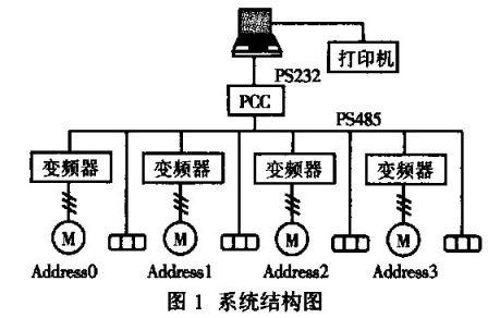 基于PCC的分布式多电机同步传动控制系统研究如图