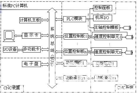 图1硬件结构框图