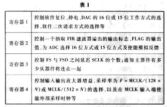 模拟音频芯片在数据采集过程二次通讯中的应用如图