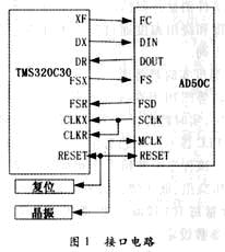 TMS320C30和TLC320AD50C的接口电路