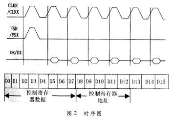 主AD50C的FSD接到从片的FS端