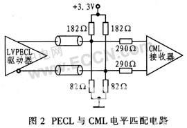 基于ADN2817的光信号速率自动识别系统电路设计如图