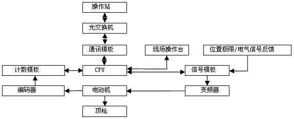 图1顶枪加热过程