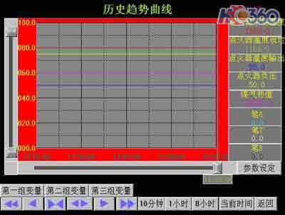 历史趋势画面如图5