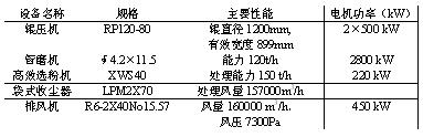 高压变频器在粉磨站收尘风机上的应用如图