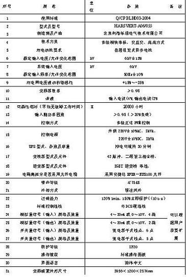 高压变频器在粉磨站收尘风机上的应用如图