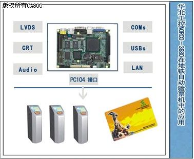 华北工控NORCO－3680在地铁自动验票机中的应用如图