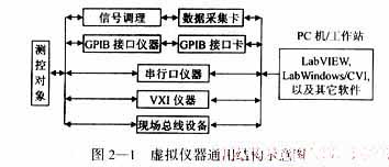 计算机在测控领域的应用如图