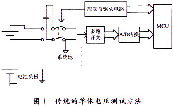 一种串联蓄电池组电压巡检仪的设计 