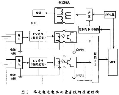 一种串联蓄电池组电压巡检仪的设计 