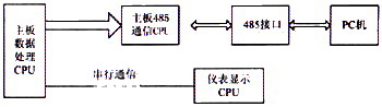 一种串联蓄电池组电压巡检仪的设计 