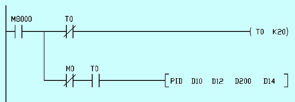 图3  带有的PID闭环控制功能指令的PLC 程序 