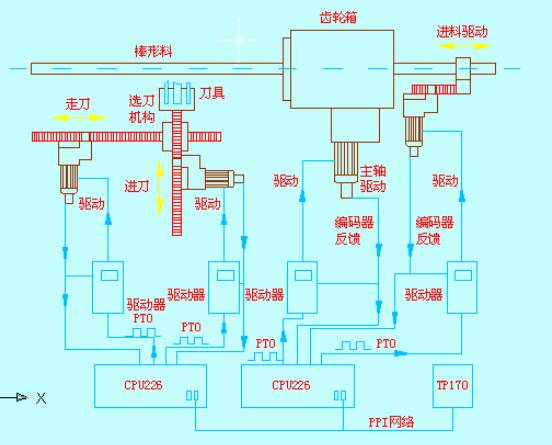 　　系统结构示意图