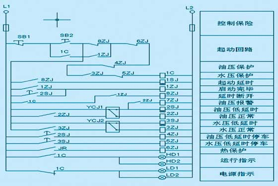 石化厂空压站空压机PLC控制系统分析 - 控制工