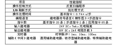 浅析PLC在GK1F机车控制电路改造中的应用如图