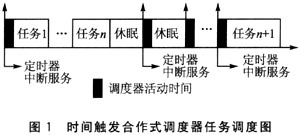 基于时间触发模式的电子控制系统设计如图