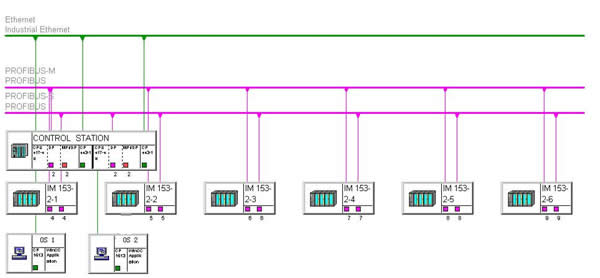 PCS7系统在火力发电厂中的应用如图