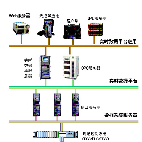 如图2