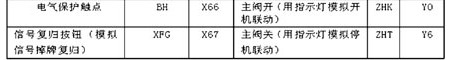 PLC在模拟电站水轮机组自动控制系统中的应用如图