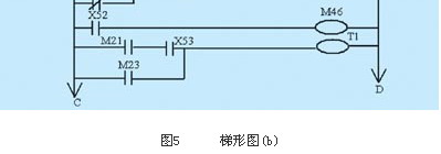 图5     梯形图(b)