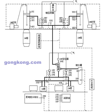 PLC在焦化装置水力除焦控制系统中的应用如图