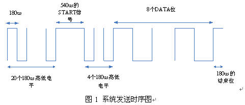 基于无线通信技术的遥控器设计如图