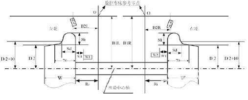 图1车辆轮对几何参数示意图