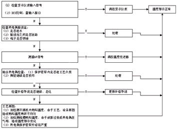 图1温度检测故障判断