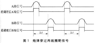 基于USB接口的炮弹测速系统设计如图