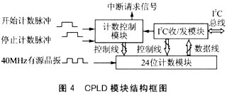 基于USB接口的炮弹测速系统设计如图