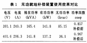 就地补偿在动力厂水泵电机上的应用实例