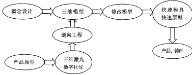 台达A系列伺服在快速成形机上的应用如图