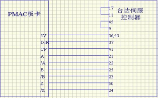 图3全闭环的连接