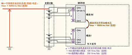 高速数据采集系统MX100