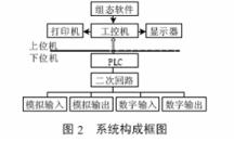 组态王在联合站污水处理中的应用如图