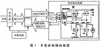 无传感器电动车窗防夹控制模块的研制如图