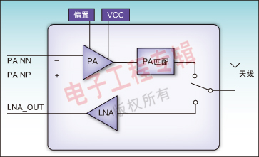 支持长距离蓝牙通信的高集成射频前端模块应用分析如图